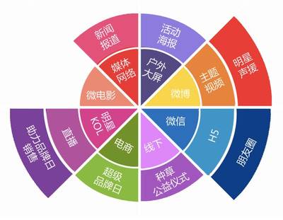 讓消費(fèi)者愛(ài)上品牌 自然堂的多觸點(diǎn)品牌管理之道