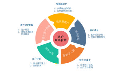 客戶關(guān)系管理（CRM）中的品牌管理 構(gòu)建持久客戶忠誠(chéng)度的核心策略