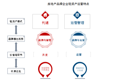中指院《2021年中國房地產品牌價值研究報告》 聚焦品牌管理，重塑行業核心競爭力
