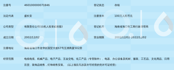 ?？诿罈鲗崢I 五金交電領域的品質領航者