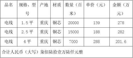 合同模板大全_五金、交電、家電、化工產品購銷合同